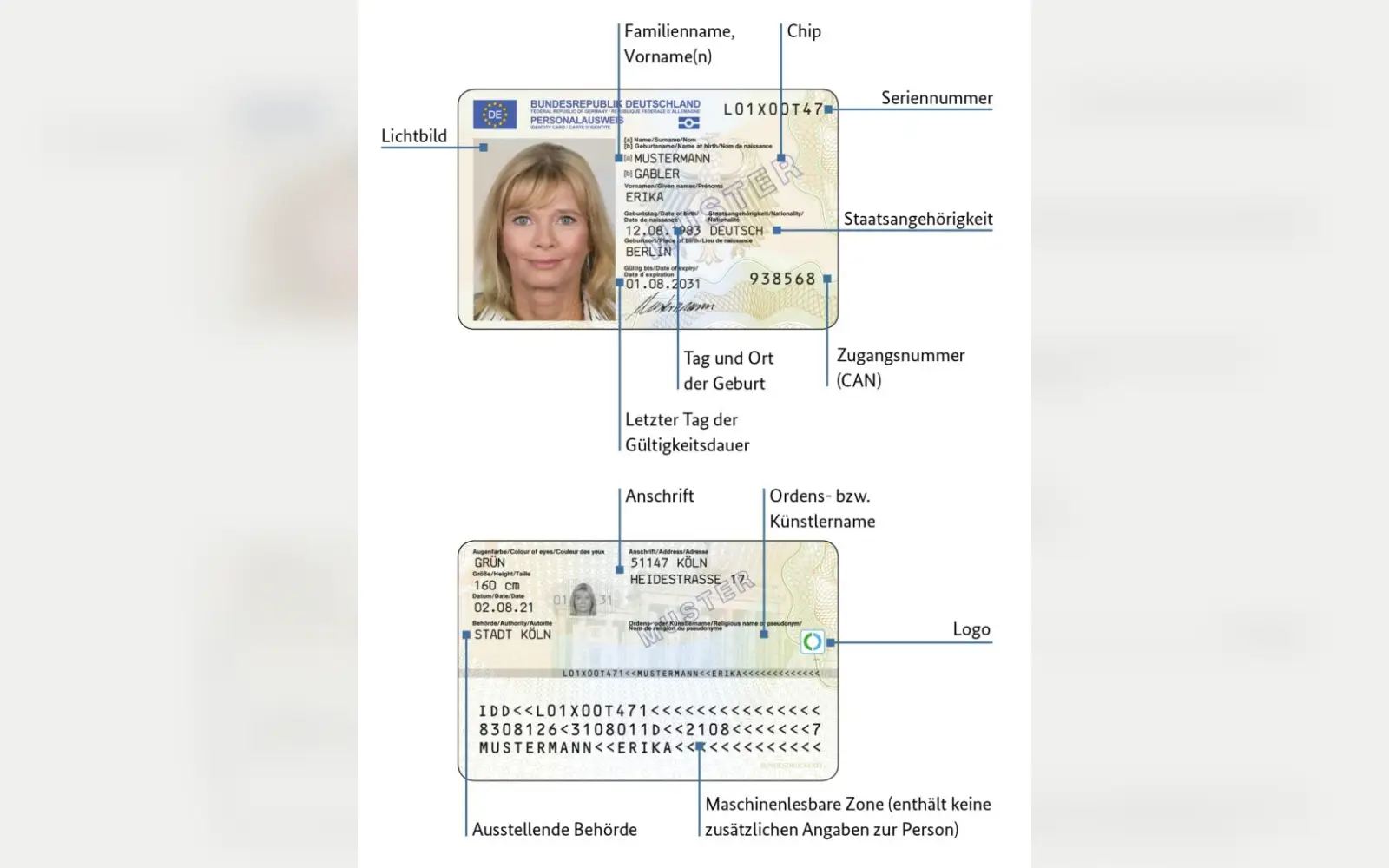 Grafik der Vorder- und Rückseite des Personalausweises mit Legende. Quelle: Bundesministerium des Innern und für Heimat