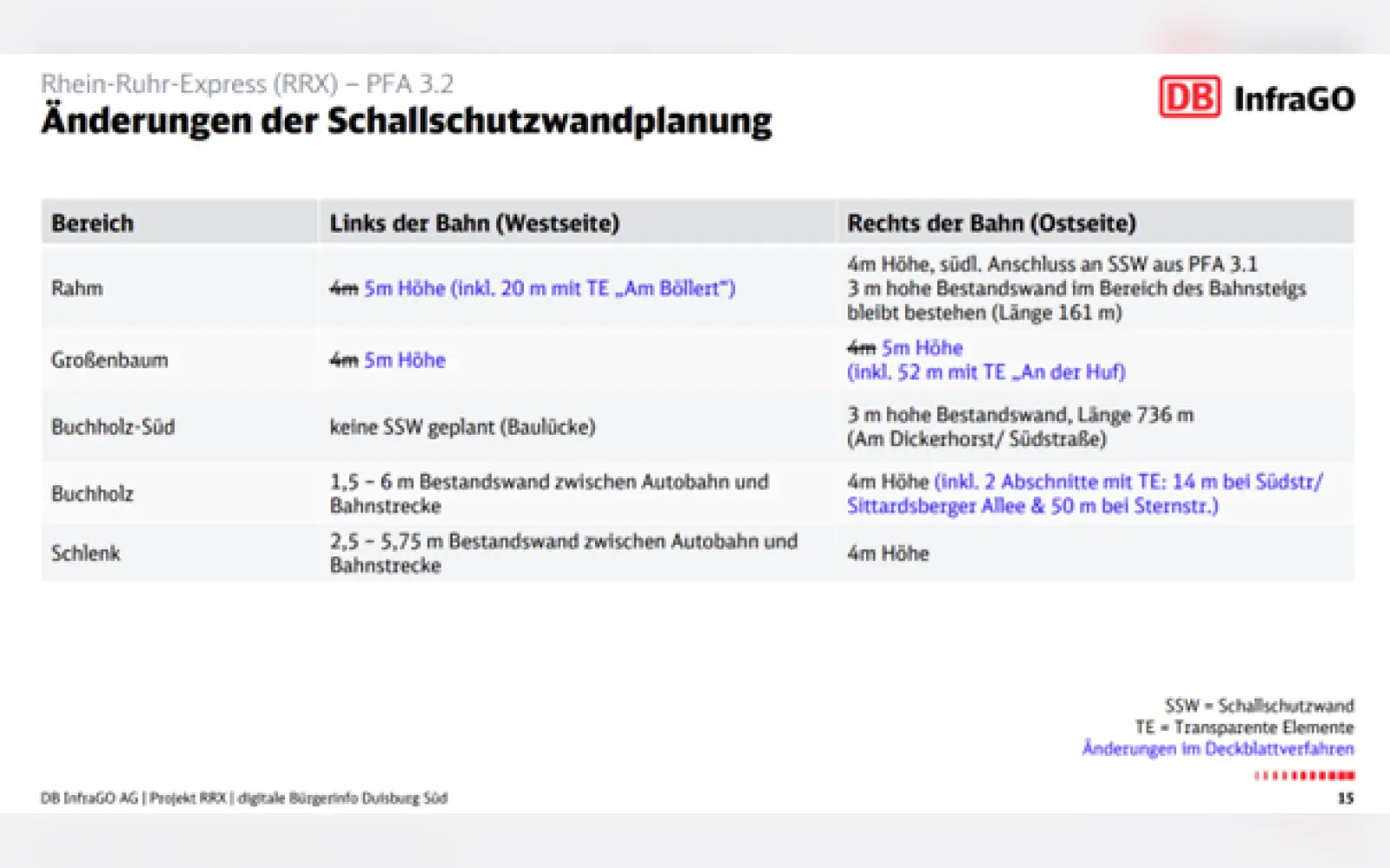 In der Präsentation sind die Planungsunterschiede aufgeführt, zum Beispiel zur Höhe der Schallschutzwände. Quelle: DB InfraGo AG